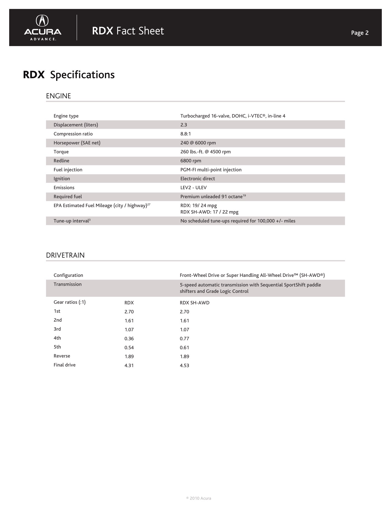 2010 Acura RDX Brochure Page 22
